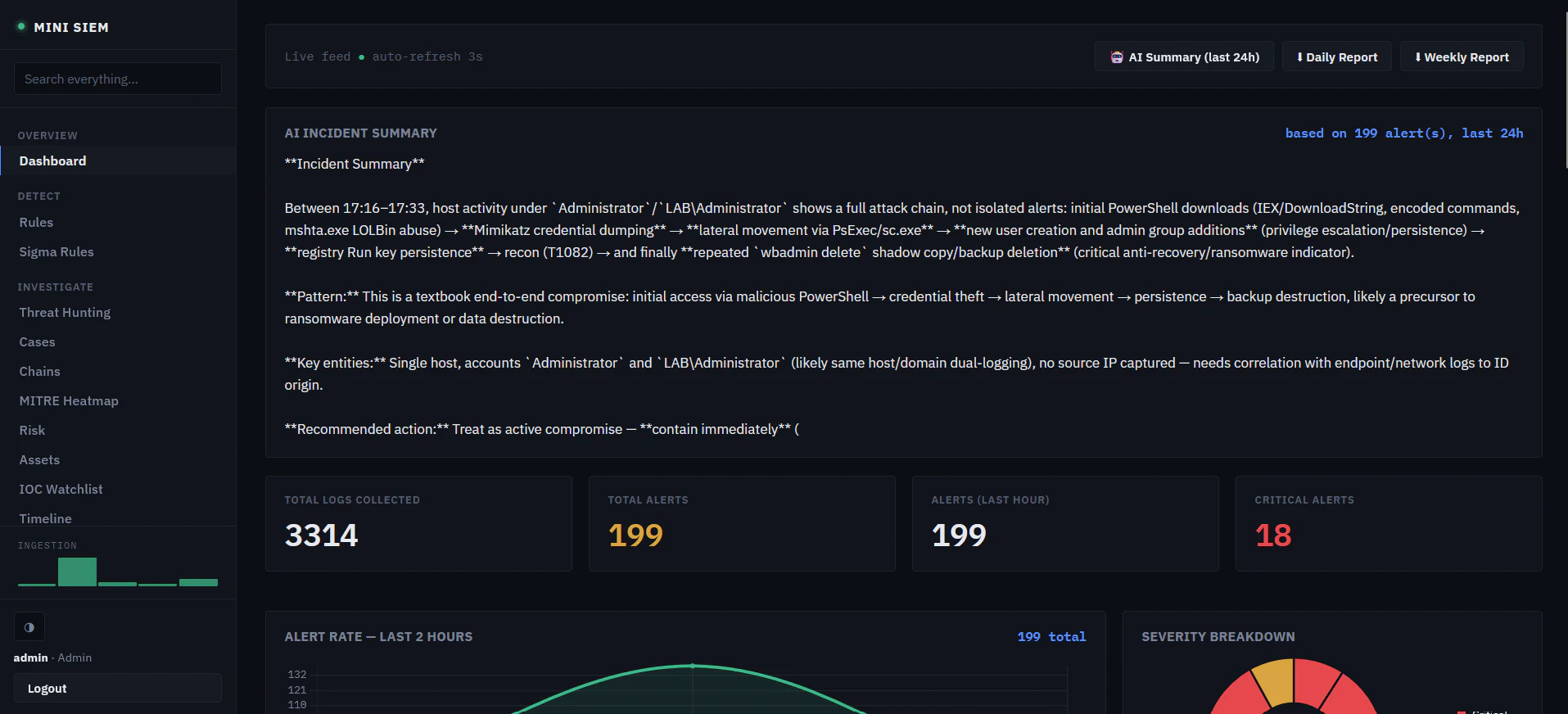 AI-assisted 24-hour summary