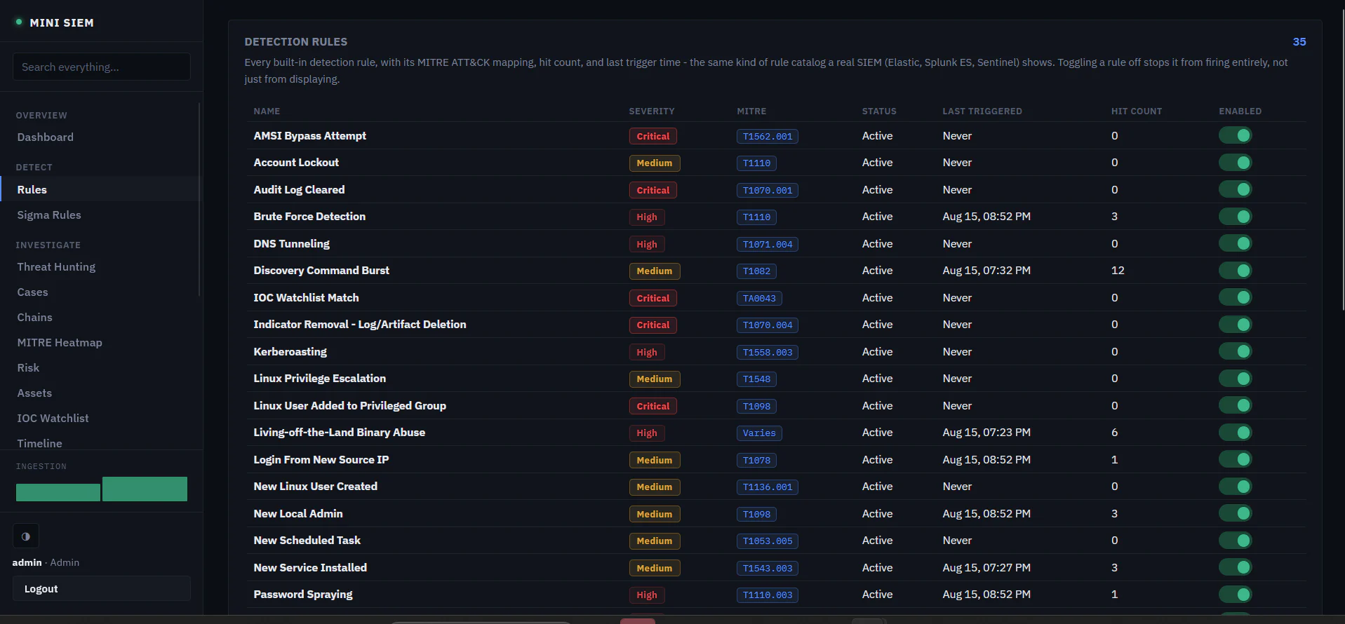 Detection rules list