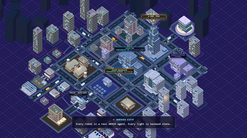ARGUS AI City visualizes the multi-agent runtime. Robots represent agents, while locations and activity communicate operational state.